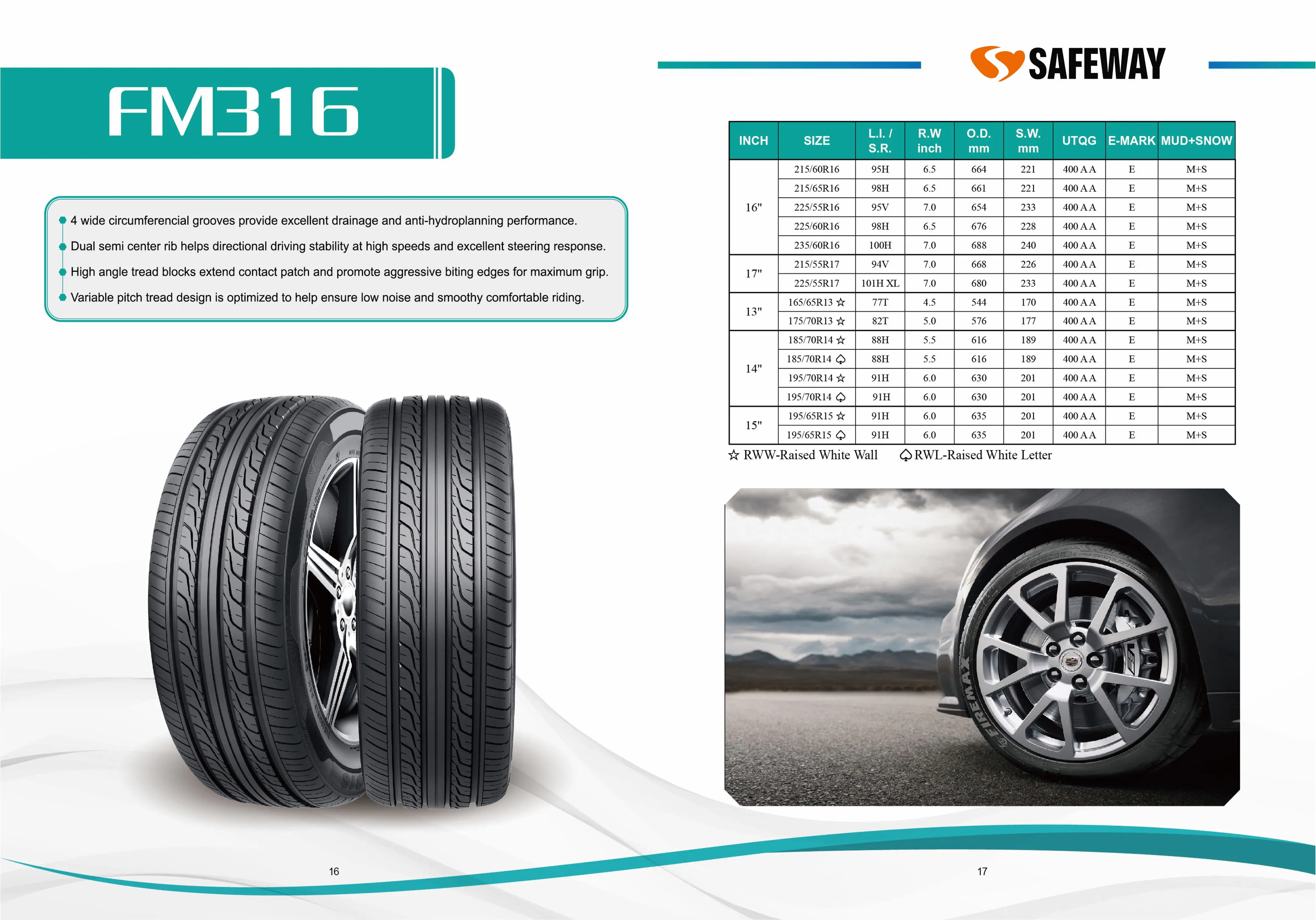 PCR Catalogue — page 10 of 29