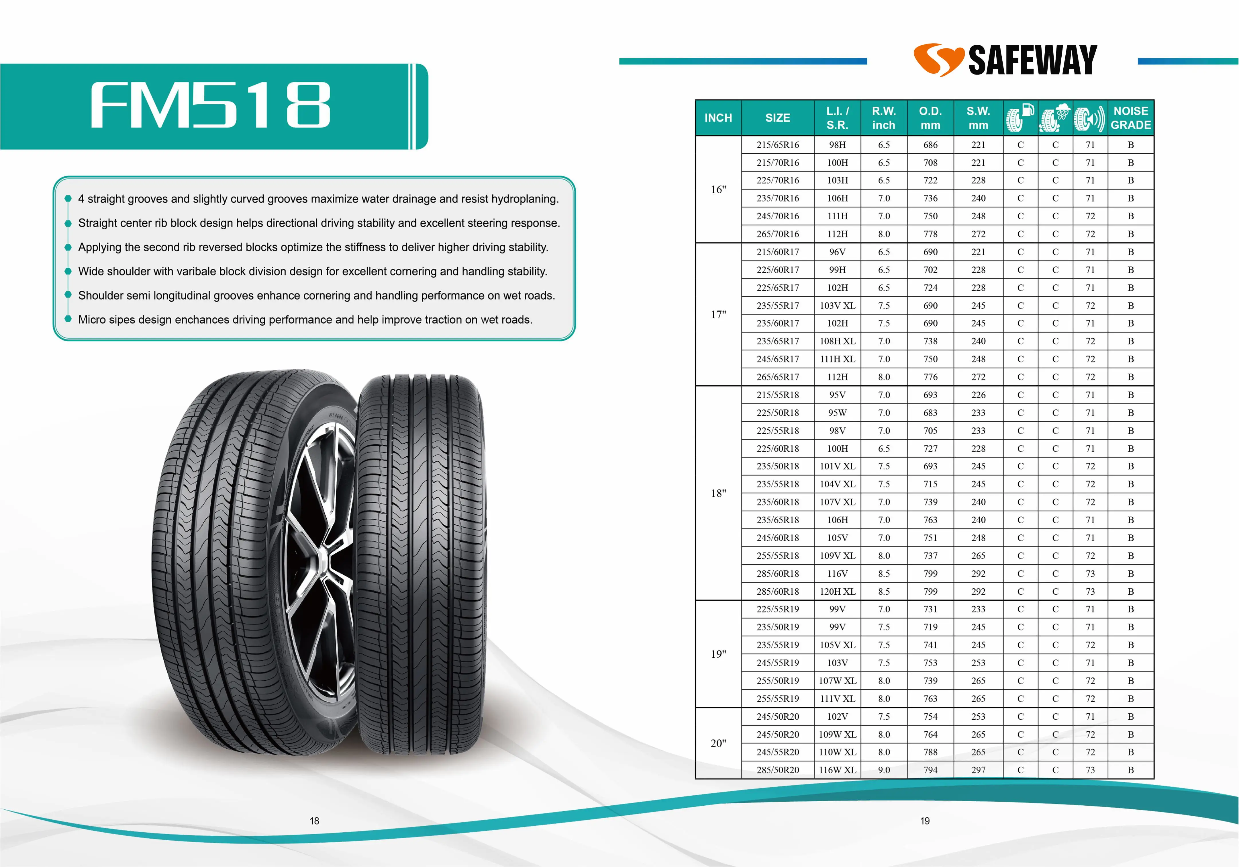 PCR Catalogue — page 11 of 29