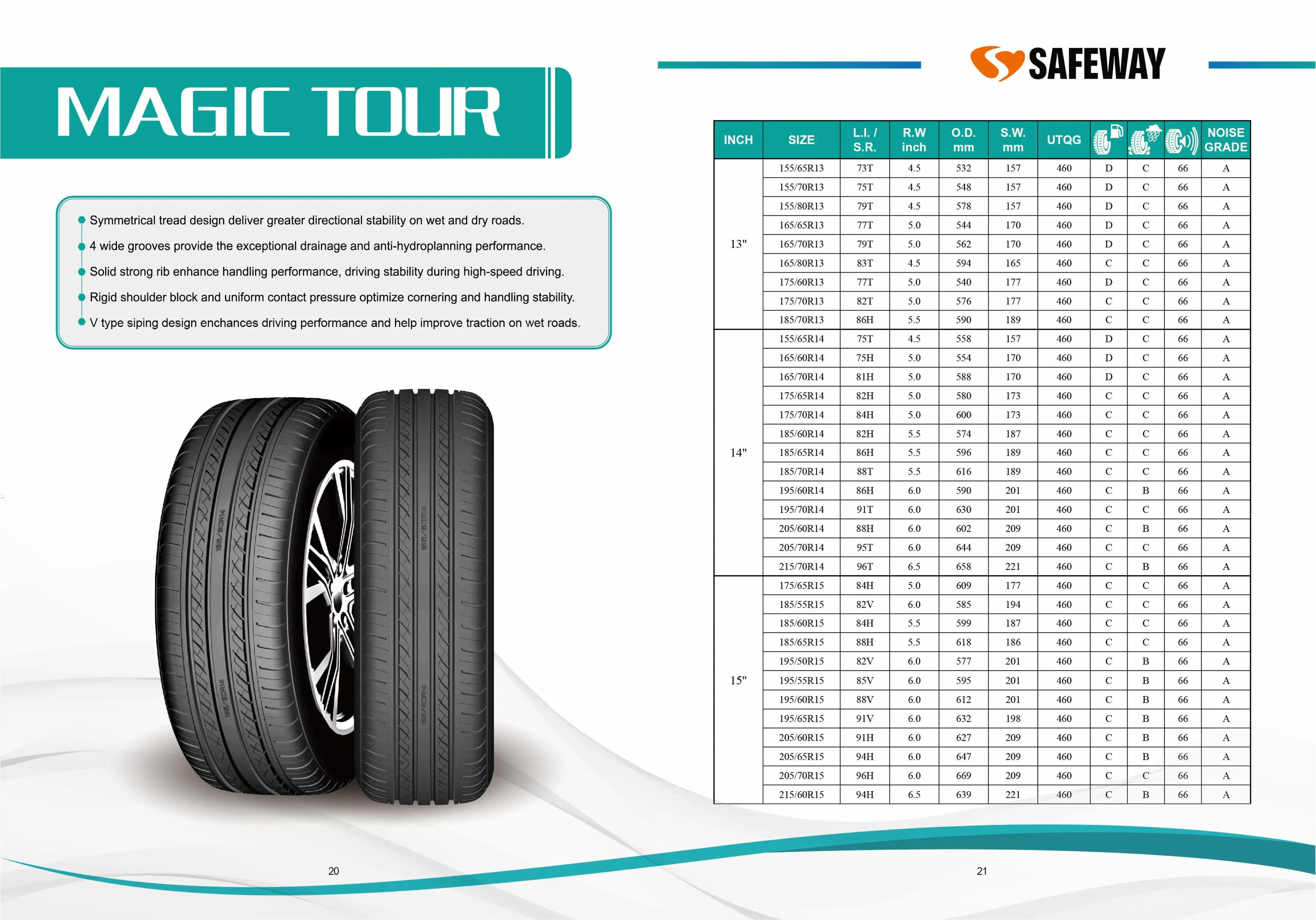PCR Catalogue — page 12 of 29