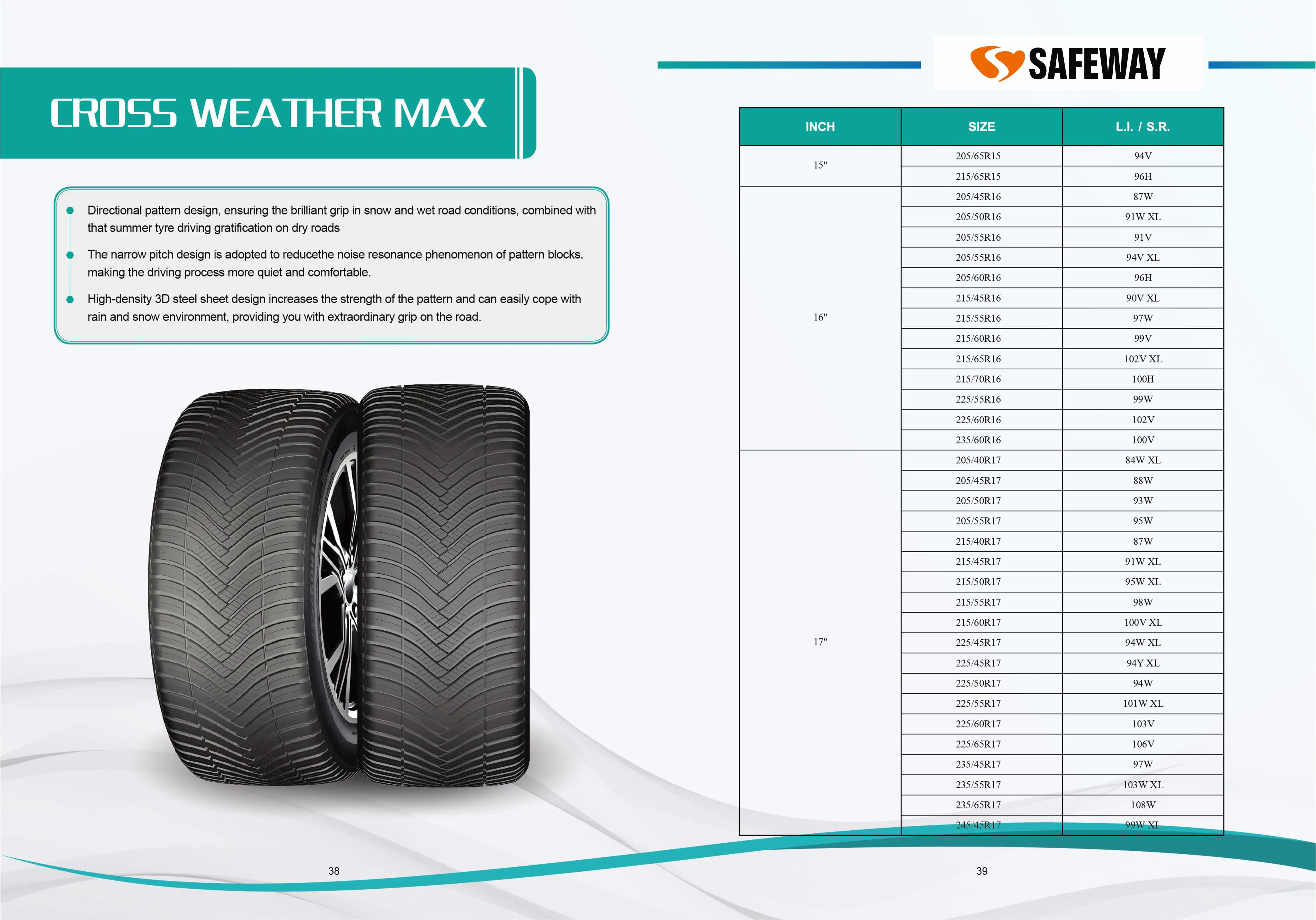 PCR Catalogue — page 21 of 29