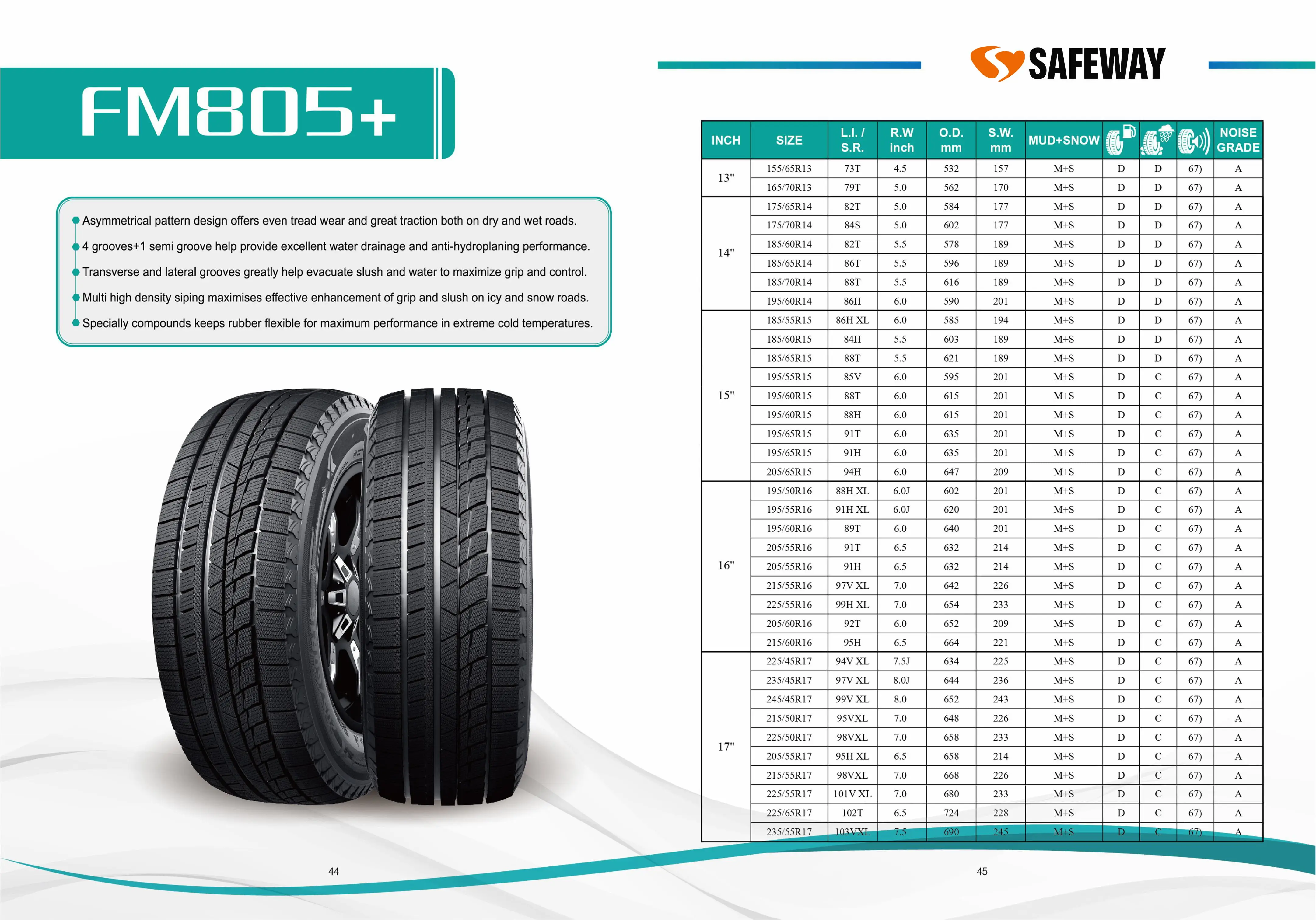 PCR Catalogue — page 24 of 29