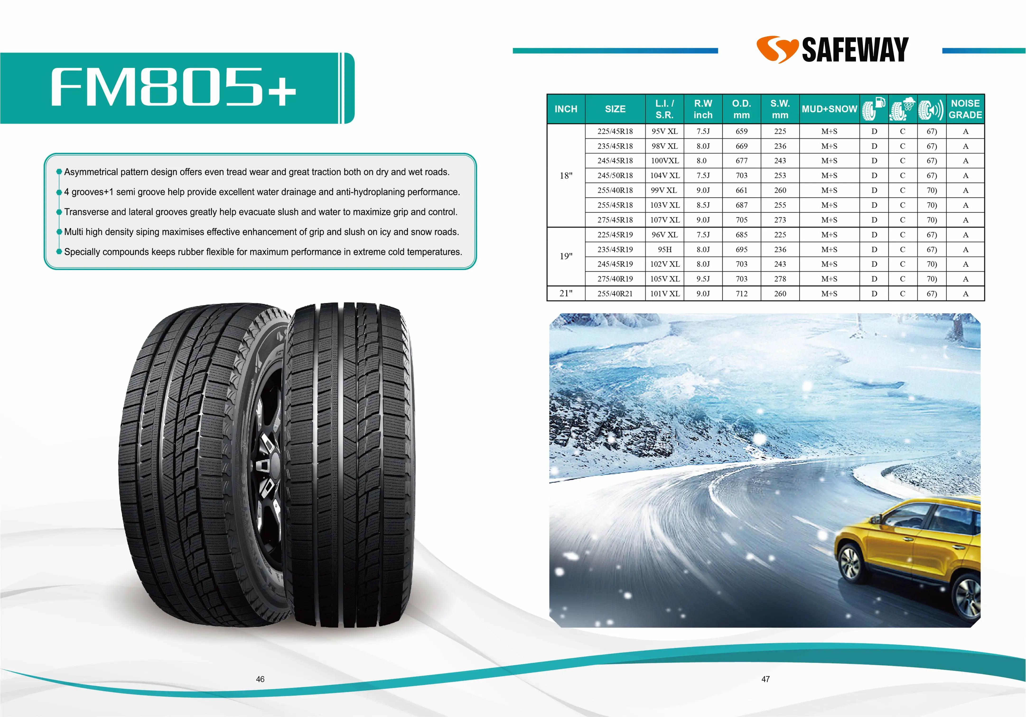 PCR Catalogue — page 25 of 29