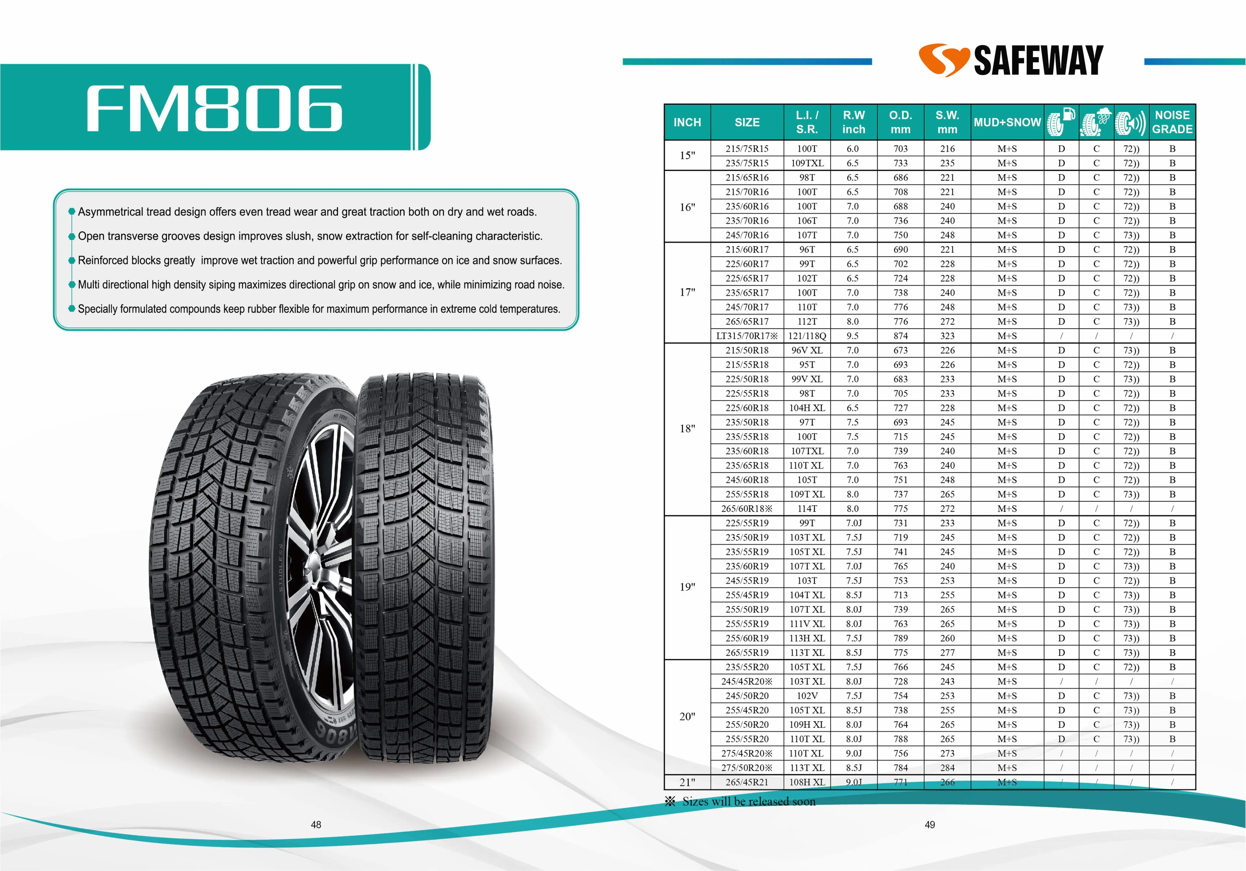 PCR Catalogue — page 26 of 29