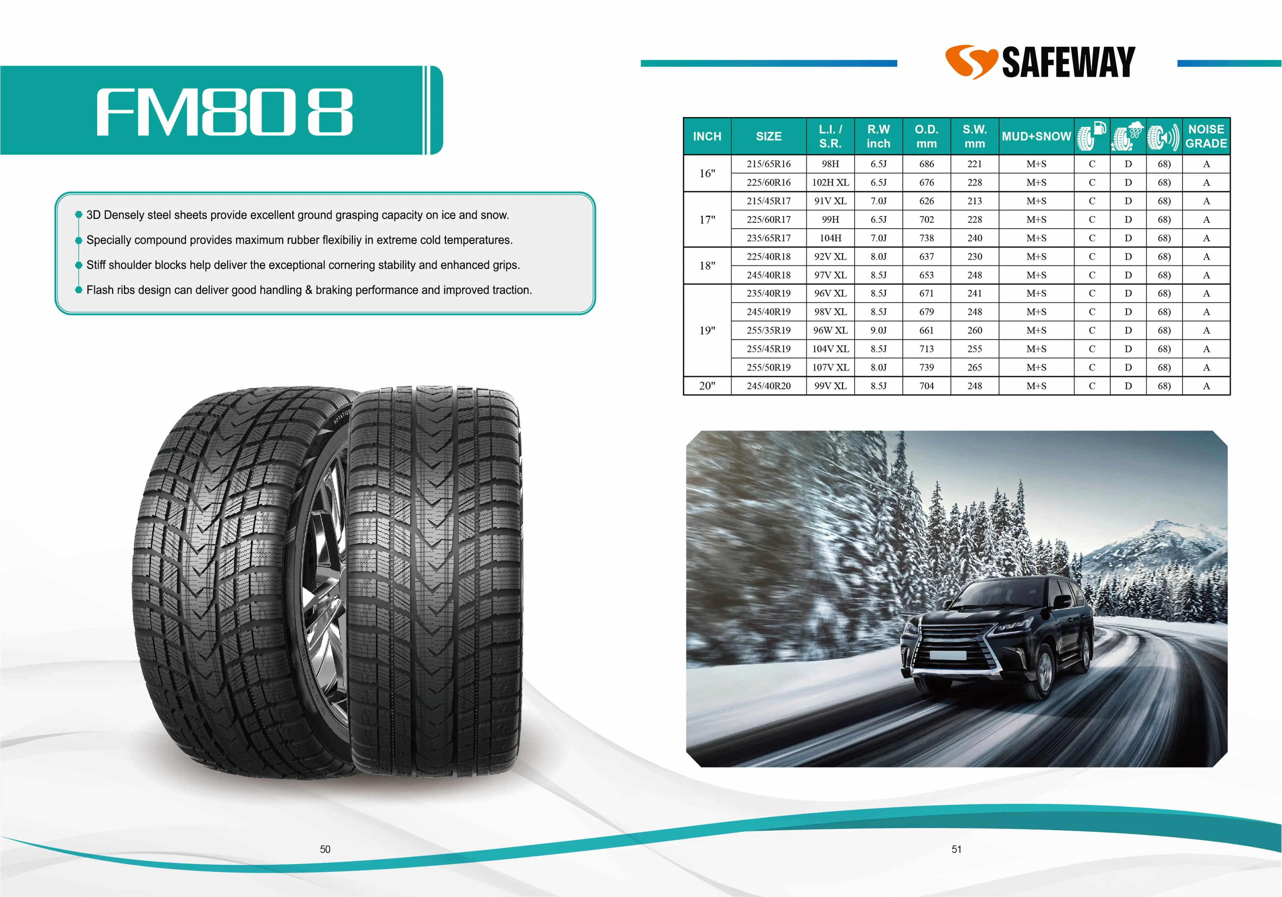 PCR Catalogue — page 27 of 29