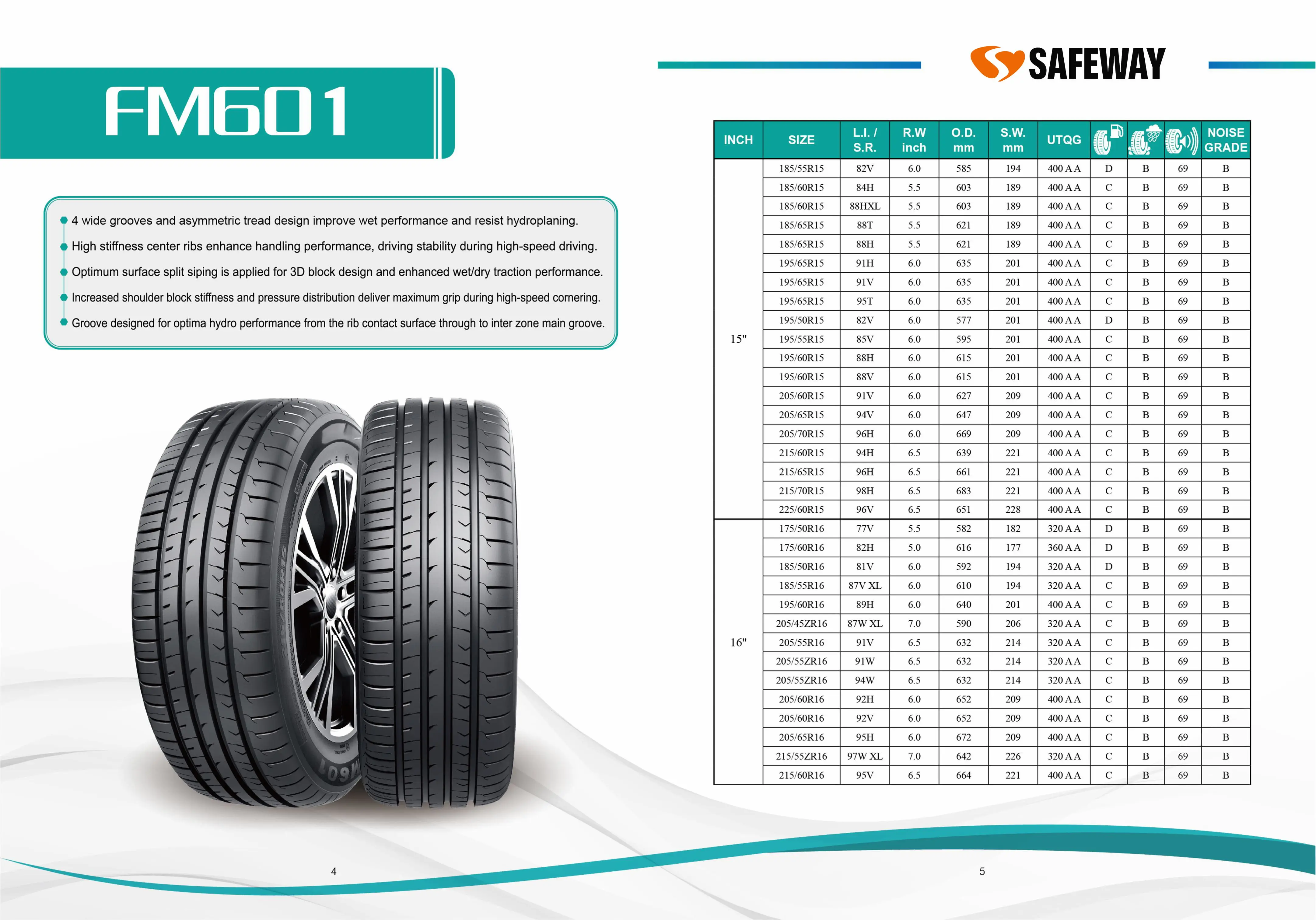 PCR Catalogue — page 4 of 29