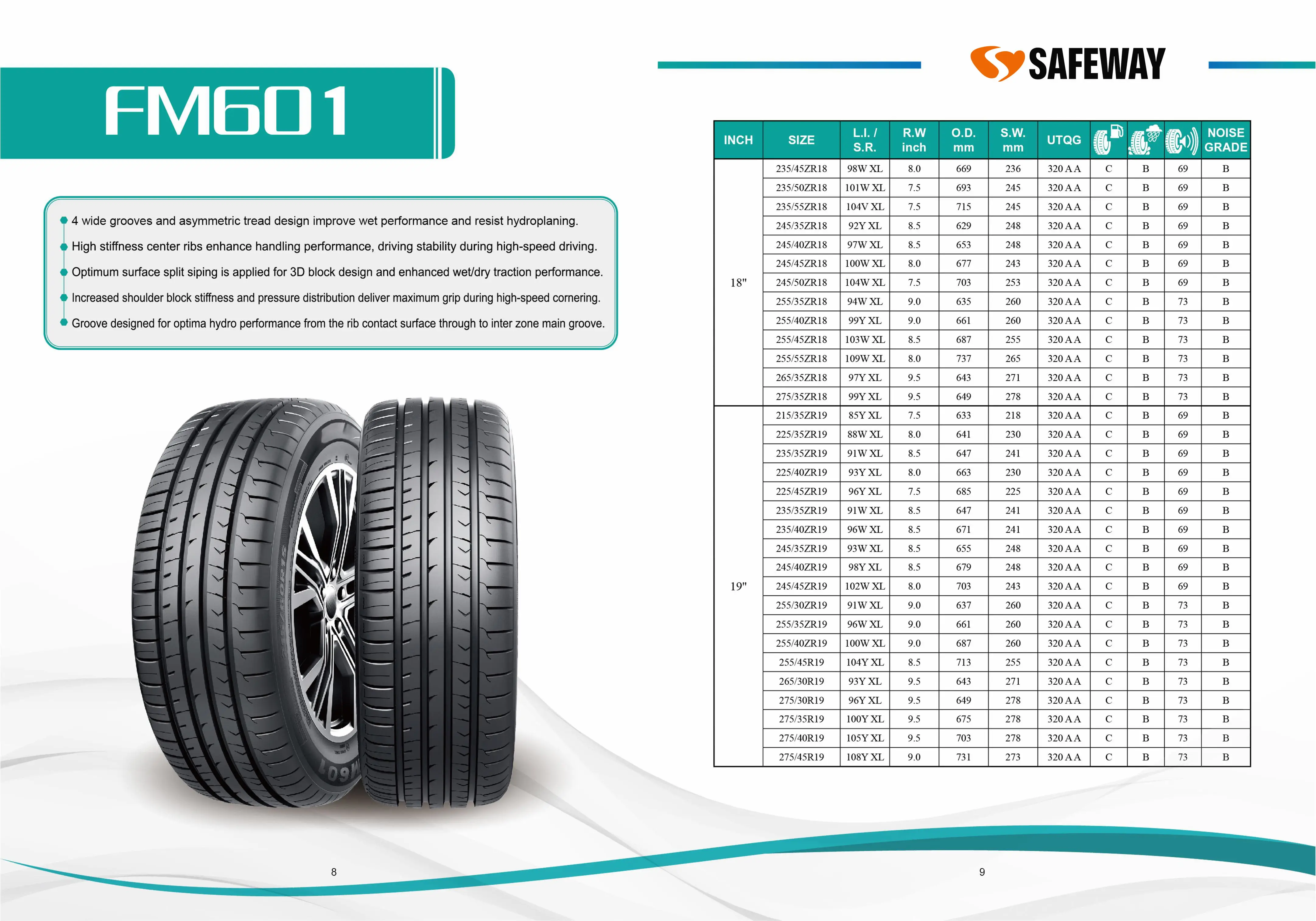 PCR Catalogue — page 6 of 29