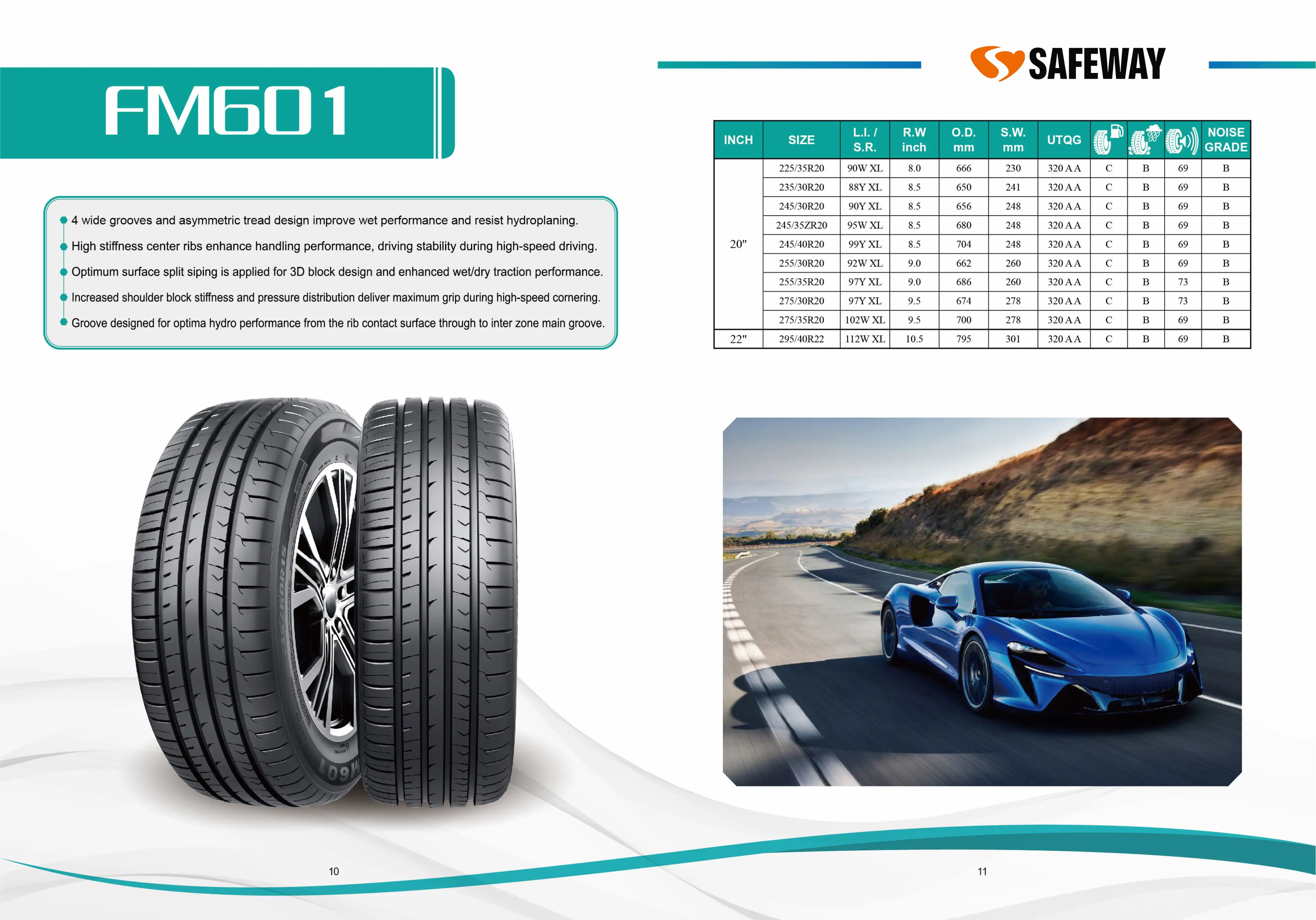 PCR Catalogue — page 7 of 29