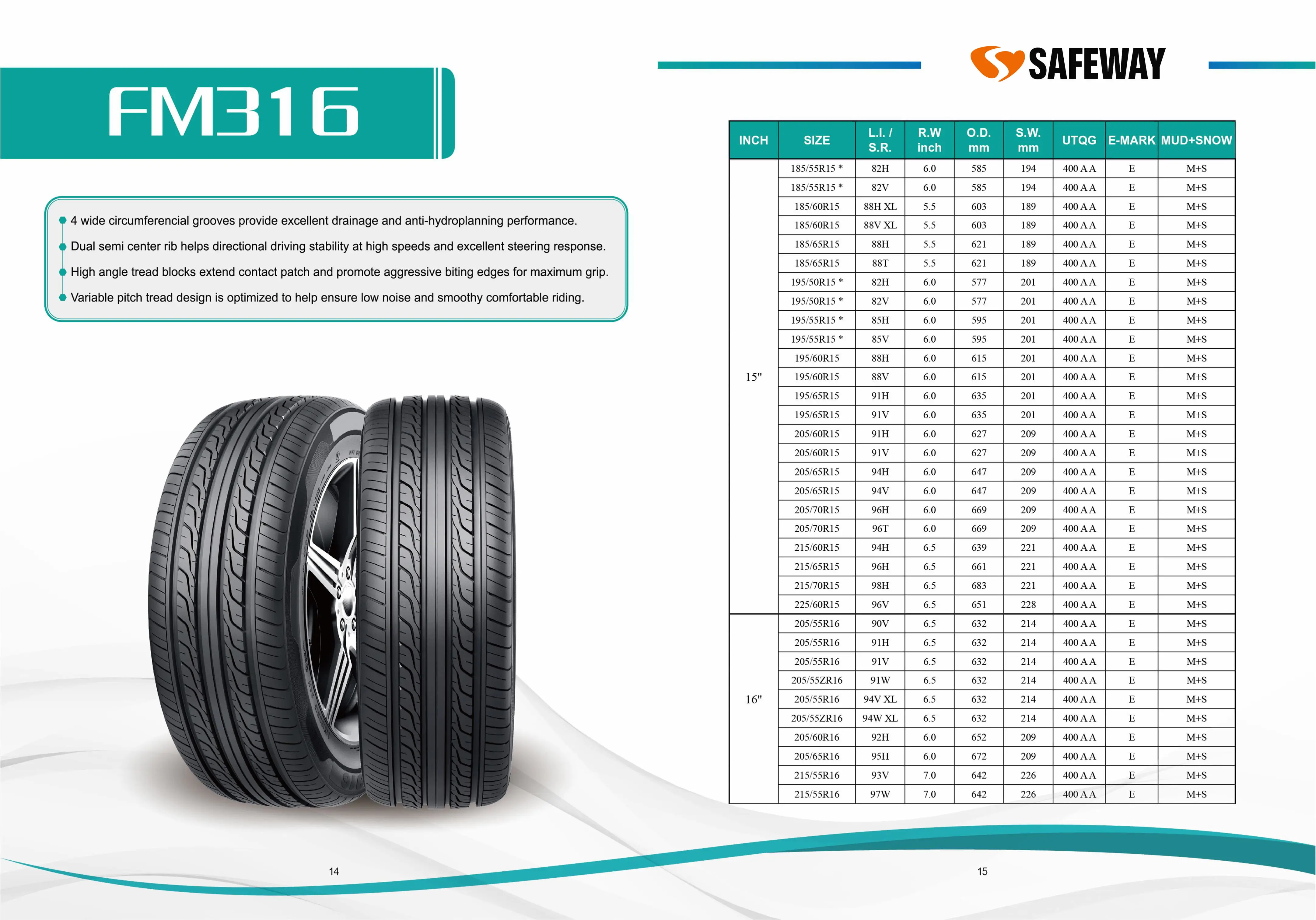 PCR Catalogue — page 9 of 29