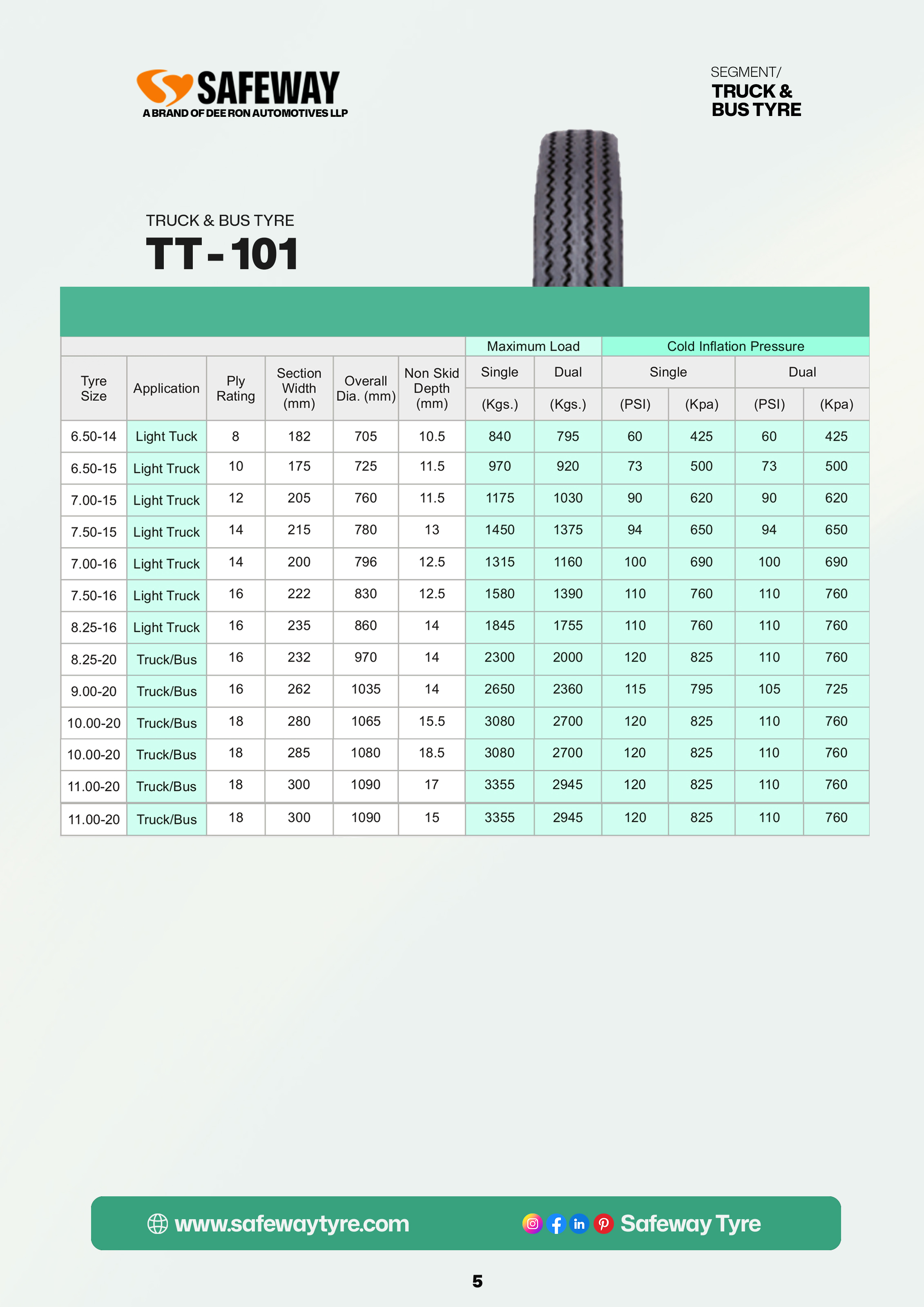 Catalogue slide 6 of 42