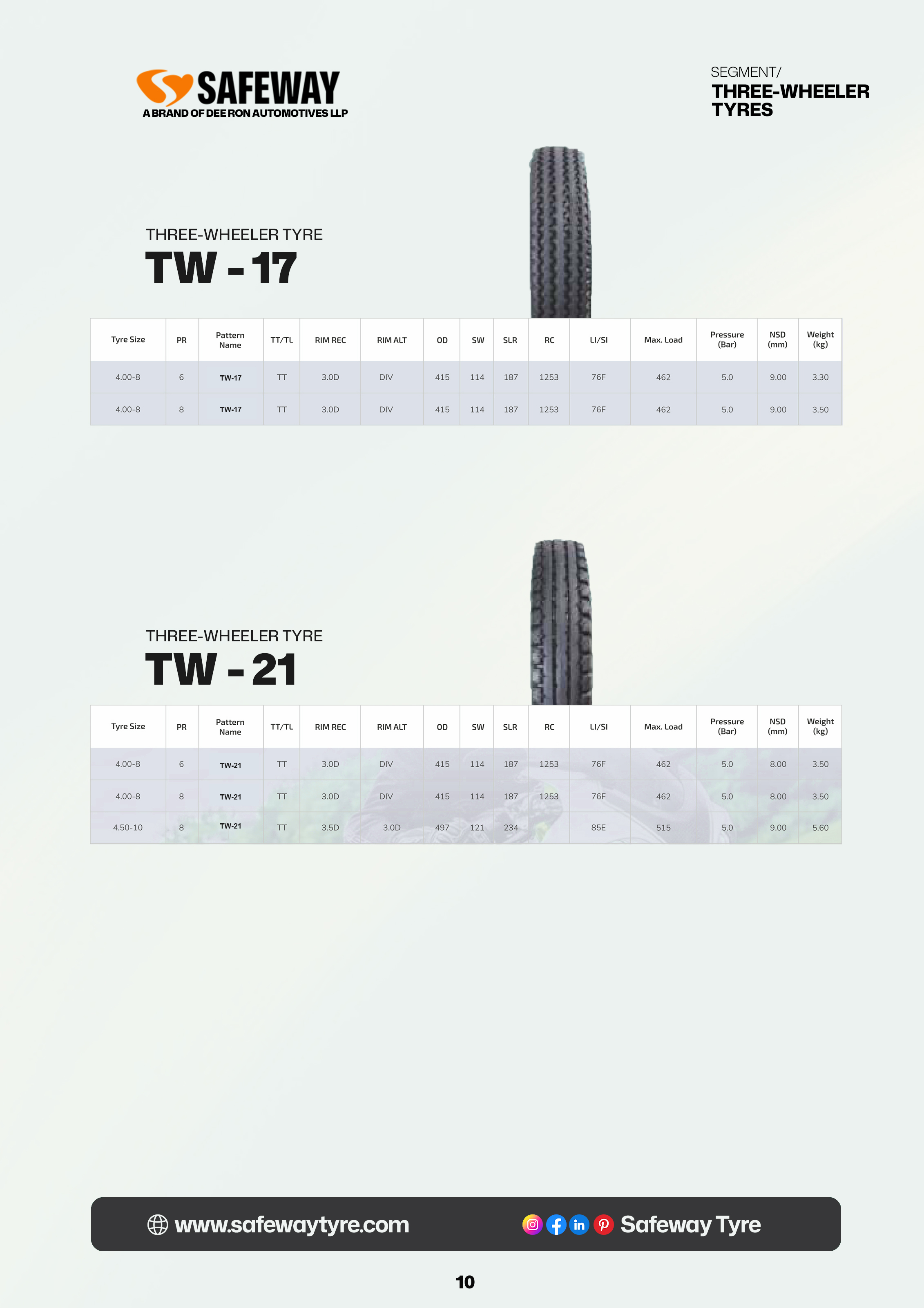 Catalogue slide 11 of 42