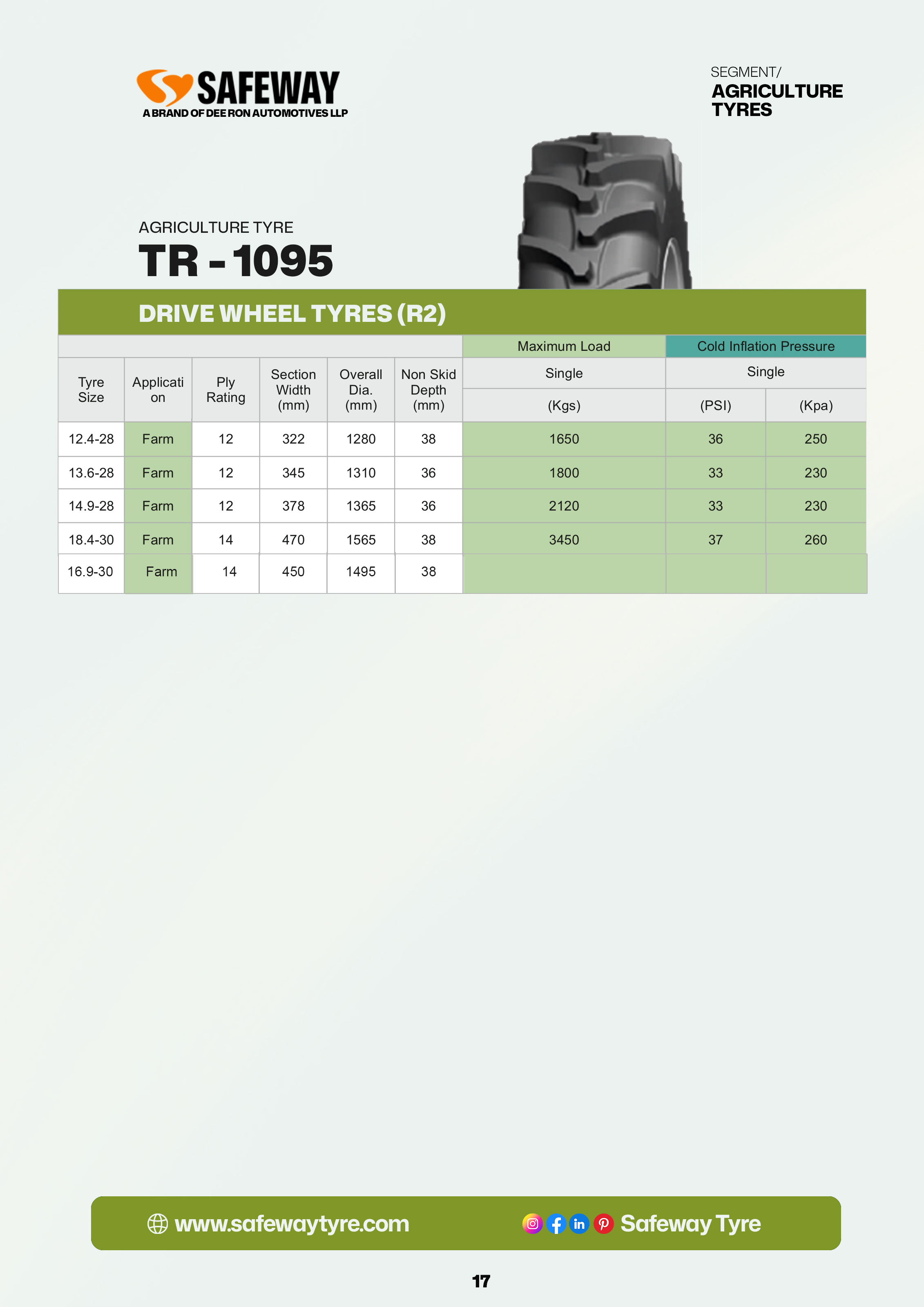 Catalogue slide 18 of 42